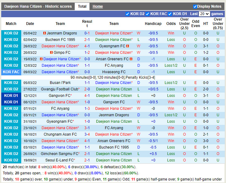 Daejeon Citizen vs Seoul E-Land