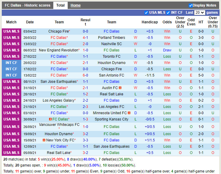 Dallas vs Colorado Rapids