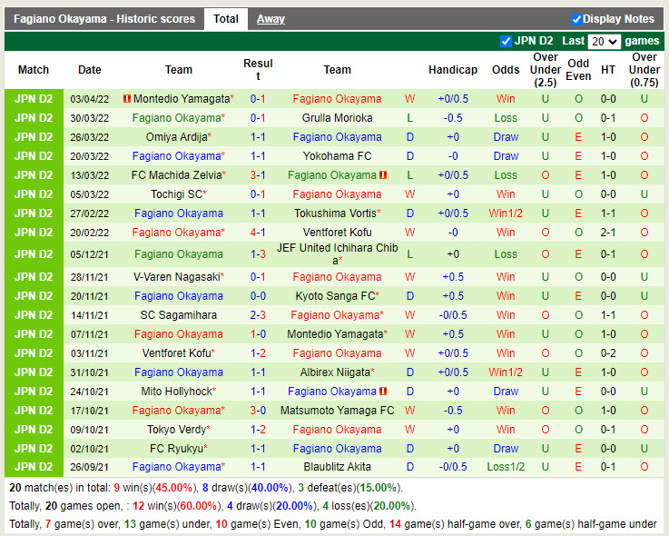 Ryukyu vs Fagiano Okayama