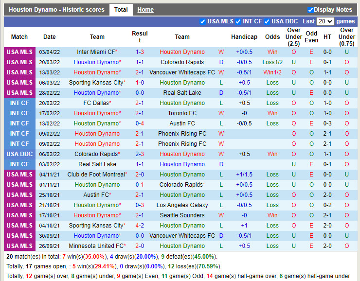 Houston Dynamo vs San Jose Earthquakes
