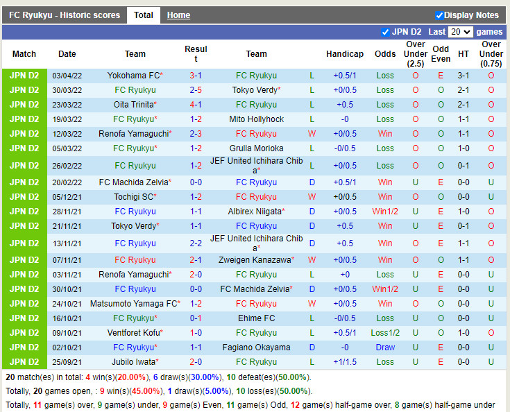 Ryukyu vs Fagiano Okayama
