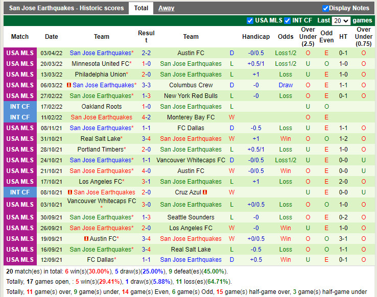 Houston Dynamo vs San Jose Earthquakes