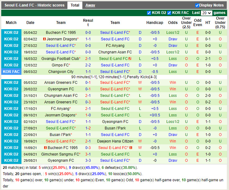 Daejeon Citizen vs Seoul E-Land