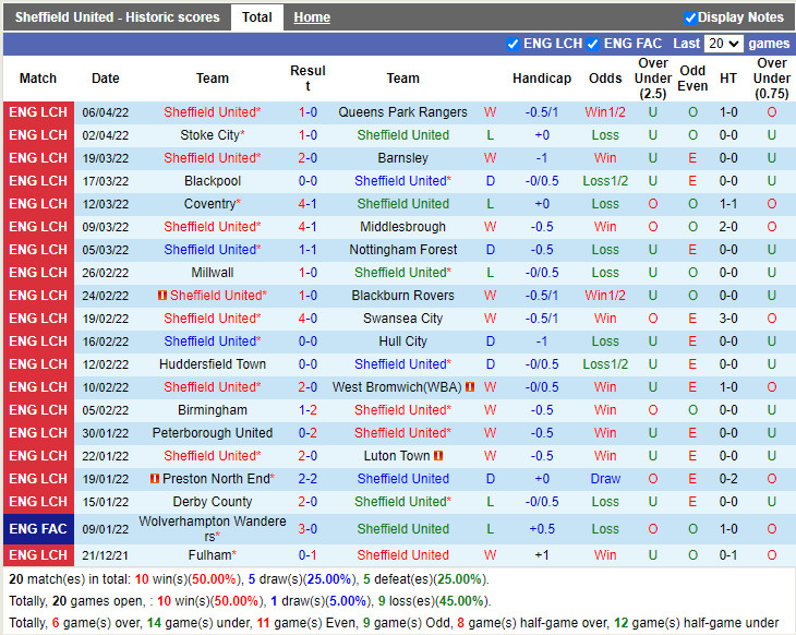 Sheffield vs Bournemouth