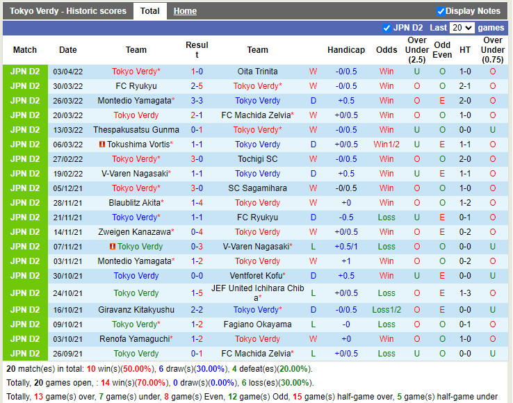 Nhận định soi kèo Tokyo Verdy vs Roasso Kumamoto Hạng 2 Nhật 2022 hình ảnh