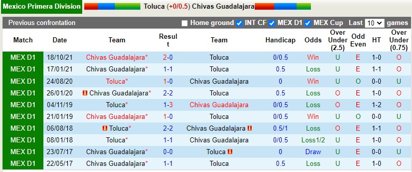 Toluca vs Guadalajara
