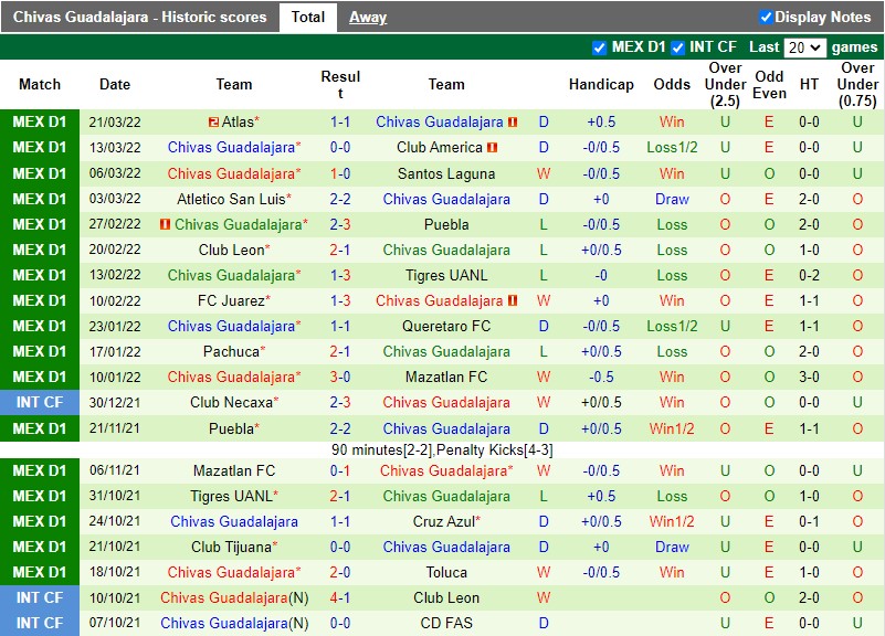 Toluca vs Guadalajara
