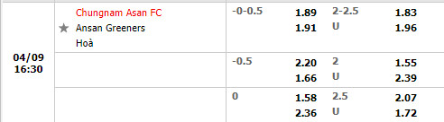 Chungnam Asan vs Ansan Greeners