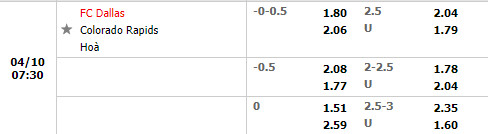 Dallas vs Colorado Rapids