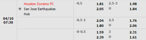 Houston Dynamo vs San Jose Earthquakes