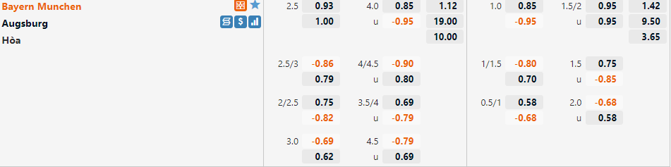 Tỷ lệ Bayern Munich vs Augsburg