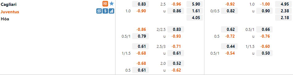 Tỷ lệ Cagliari vs Juventus