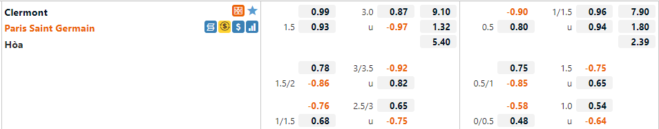 Tỷ lệ Clermont vs PSG Tỷ lệ Clermont vs PSG