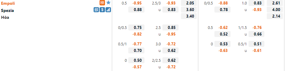 Tỷ lệ Empoli vs Spezia Tỷ lệ Empoli vs Spezia