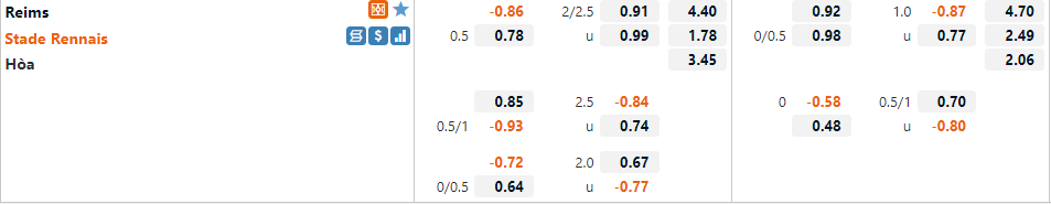 Tỷ lệ Reims vs Rennes