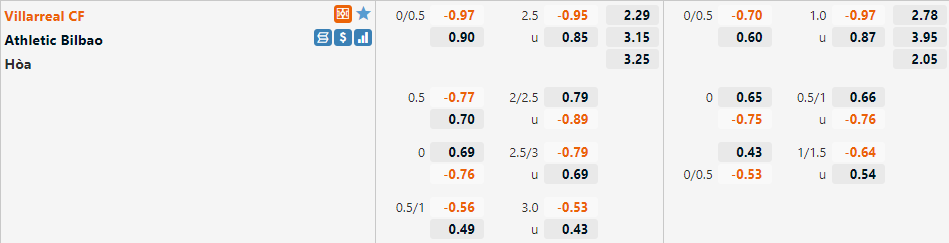 Villarreal vs Bilbao