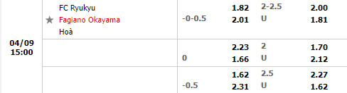 Ryukyu vs Fagiano Okayama