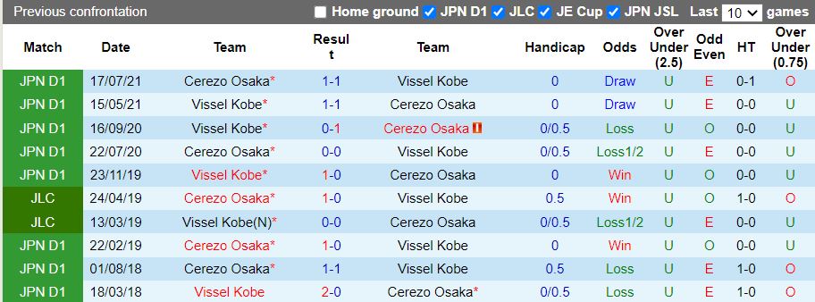 Vissel Kobe vs Cerezo Osaka