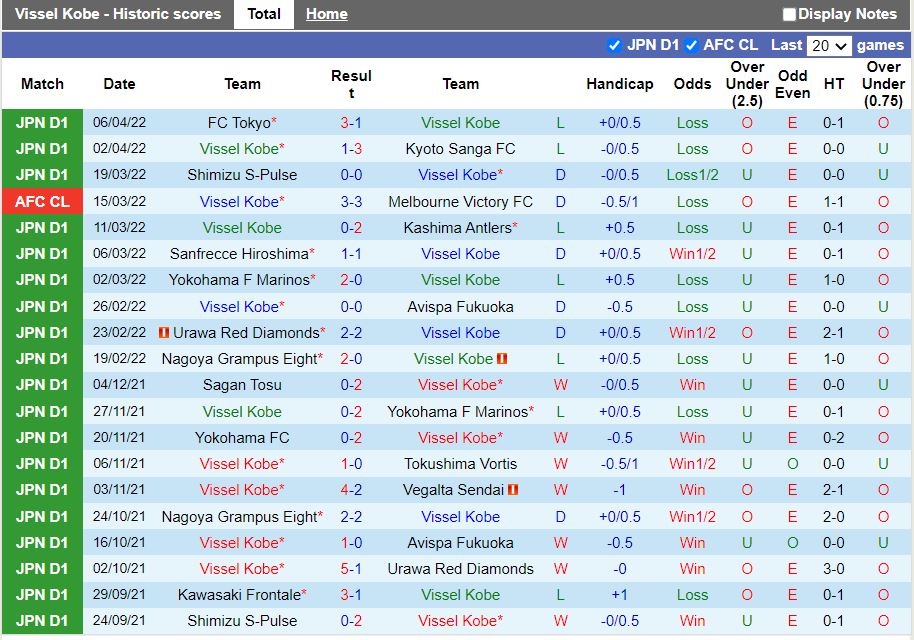 Vissel Kobe vs Cerezo Osaka