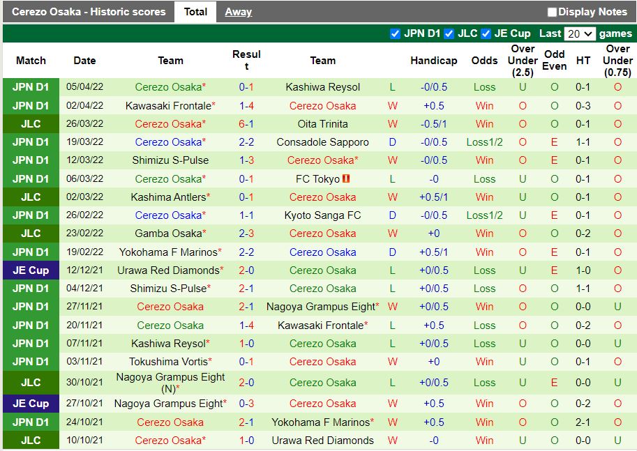 Vissel Kobe vs Cerezo Osaka