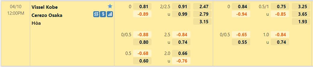 Vissel Kobe vs Cerezo Osaka