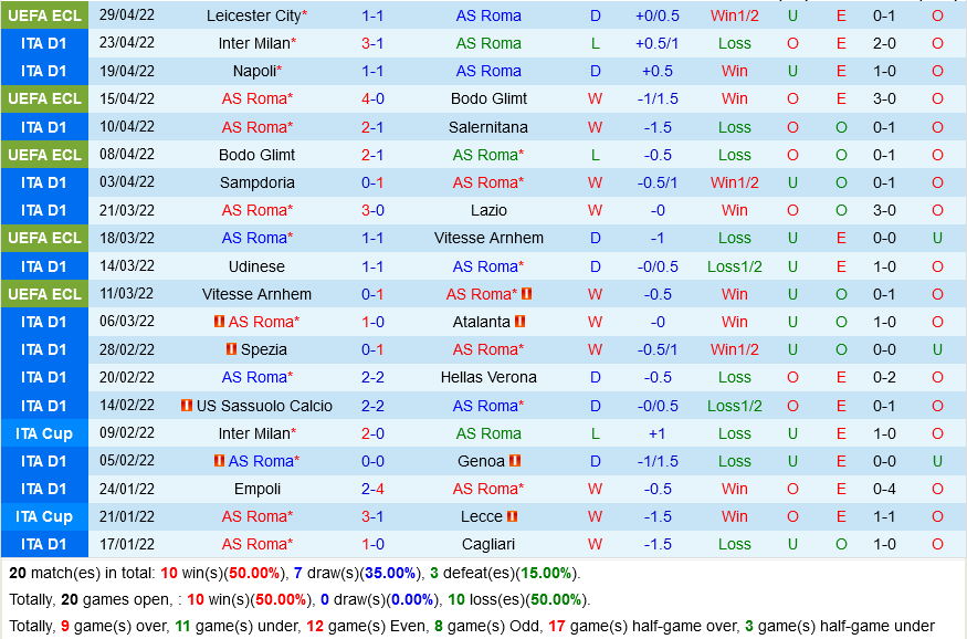 Roma vs Bologna Roma vs Bologna