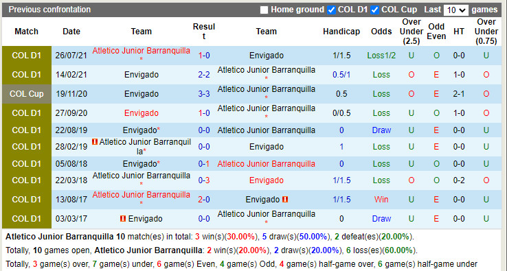 Atletico Junior vs Envigado