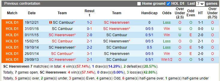 Heerenveen vs Cambuur