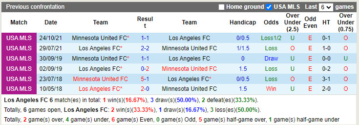 Los Angeles FC vs Minnesota