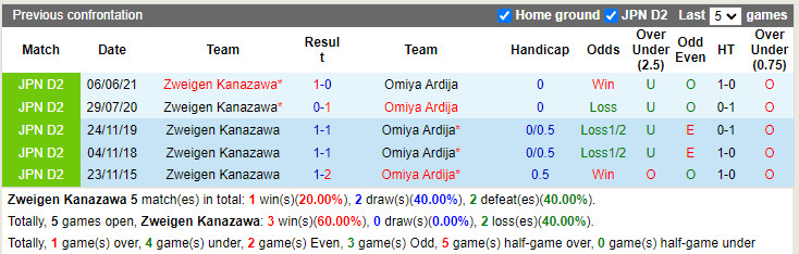 Zweigen Kanazawa vs Omiya Ardija