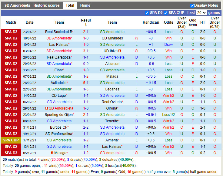 Nhận định soi kèo Amorebieta vs Fuenlabrada Hạng 2 Tây Ban Nha  hình ảnh