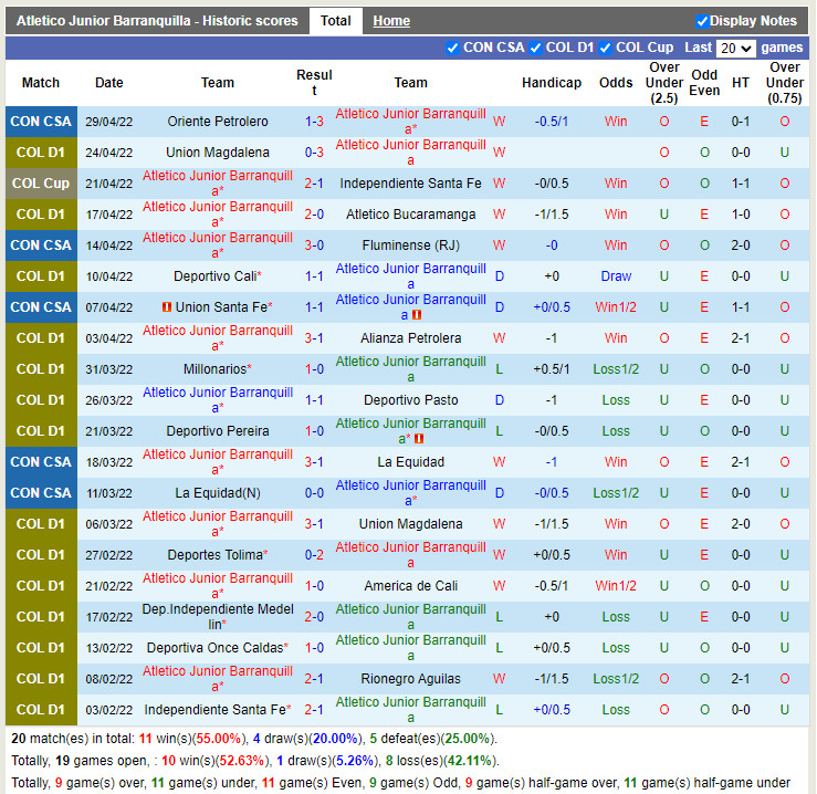 Atletico Junior vs Envigado
