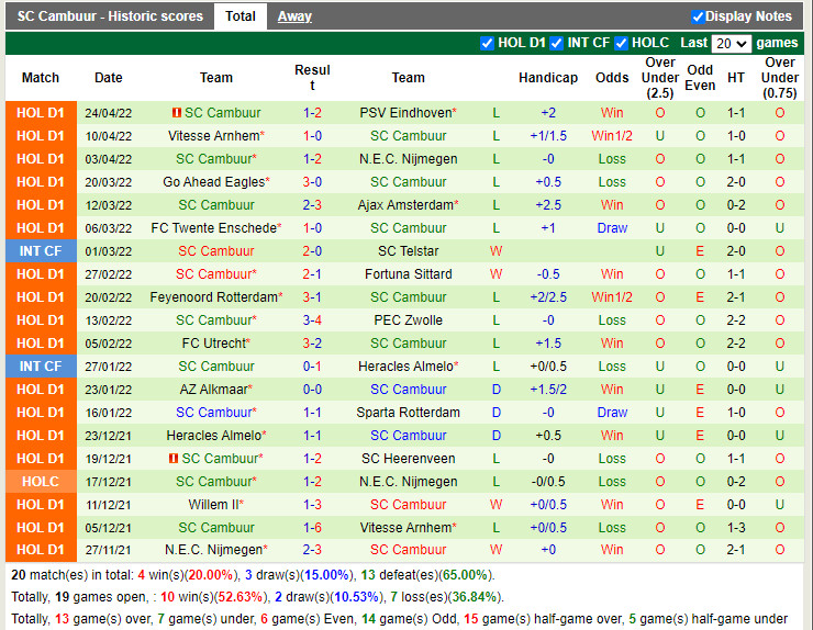 Heerenveen vs Cambuur