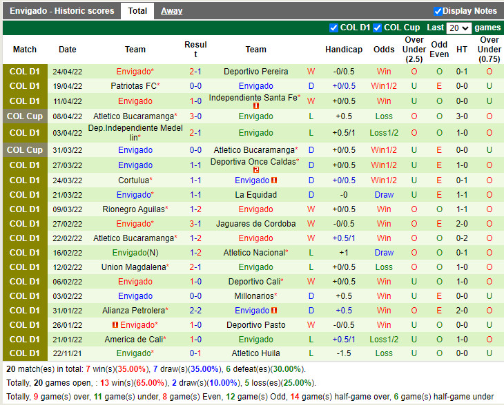 Atletico Junior vs Envigado