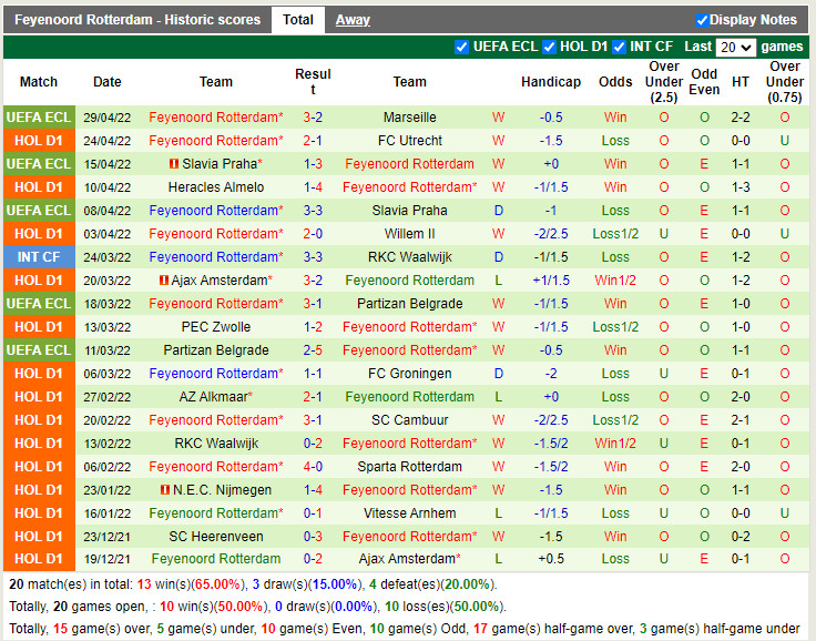 Sittard vs Feyenoord