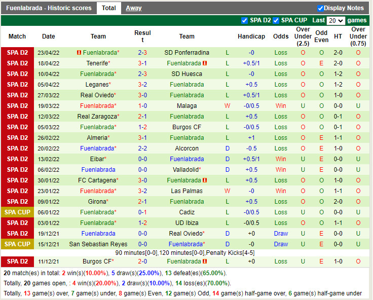 Nhận định soi kèo Amorebieta vs Fuenlabrada Hạng 2 Tây Ban Nha  hình ảnh