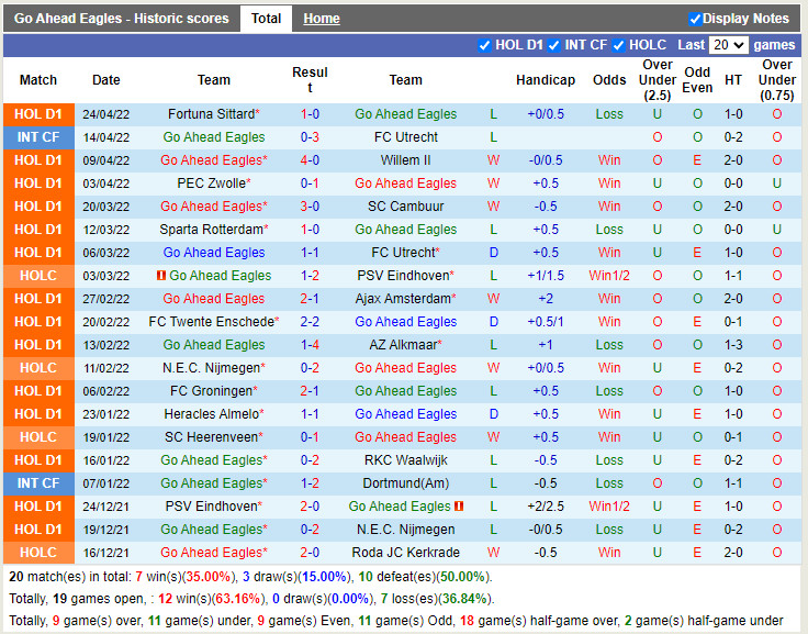 Go Ahead Eagles vs Vitesse