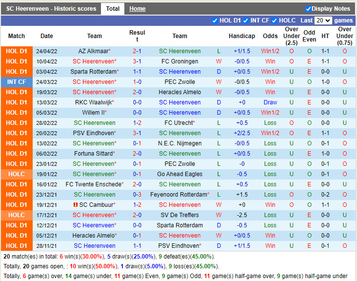 Heerenveen vs Cambuur