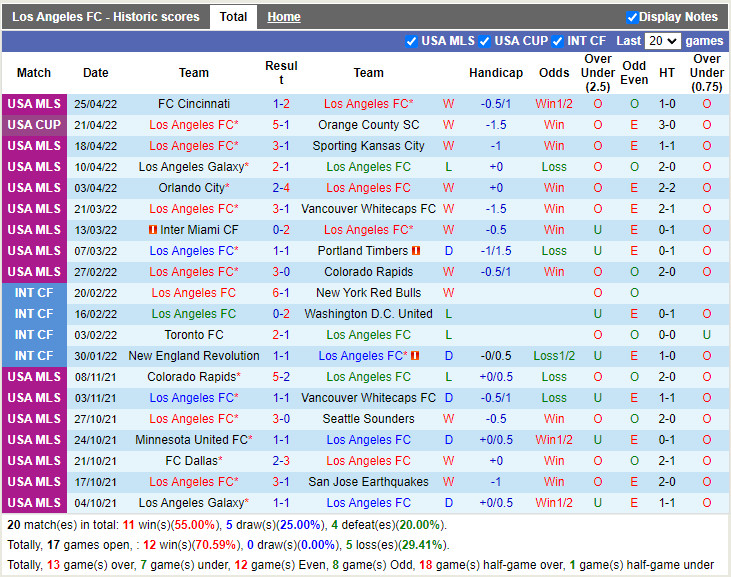 Los Angeles FC vs Minnesota
