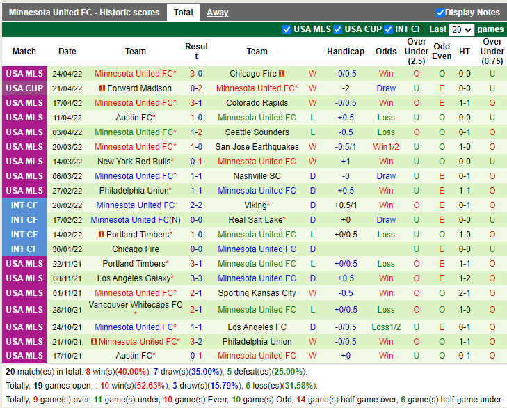 Los Angeles FC vs Minnesota