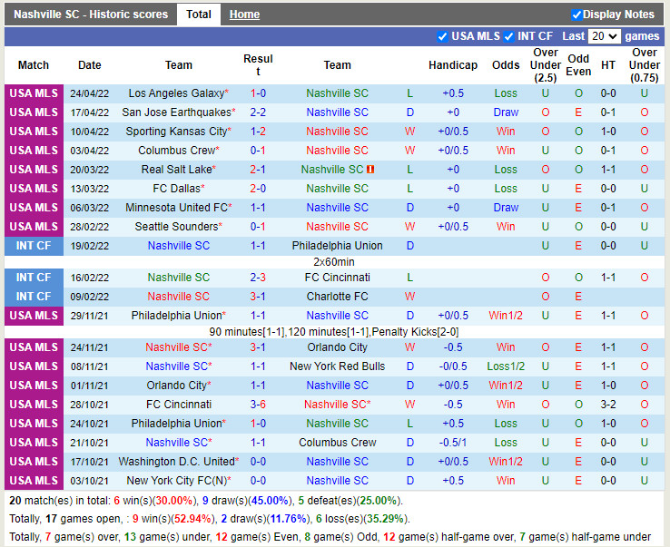 Nashville vs Philadelphia Union