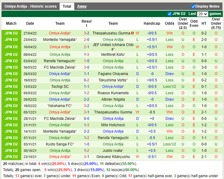 Zweigen Kanazawa vs Omiya Ardija