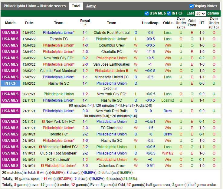 Nashville vs Philadelphia Union