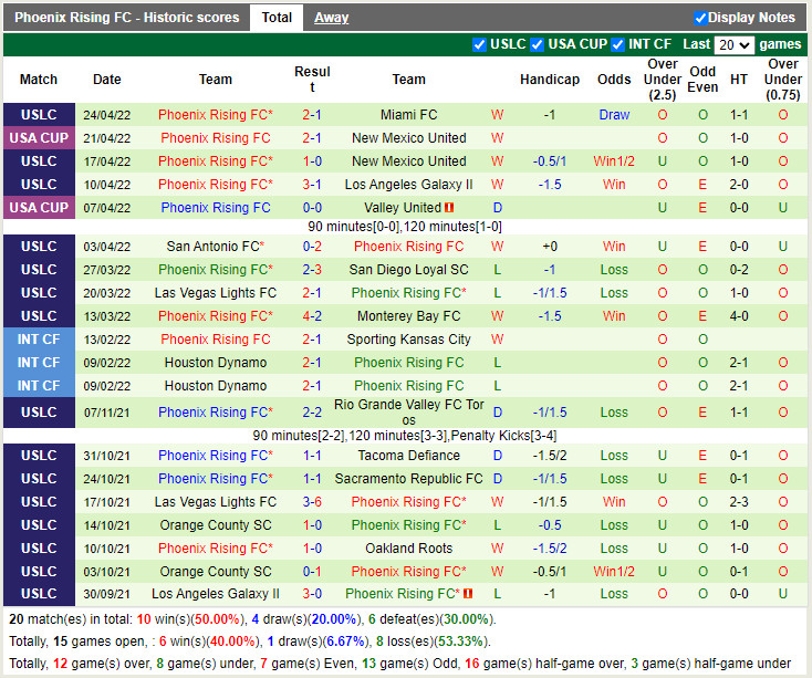 LA Galaxy II vs Phoenix Rising