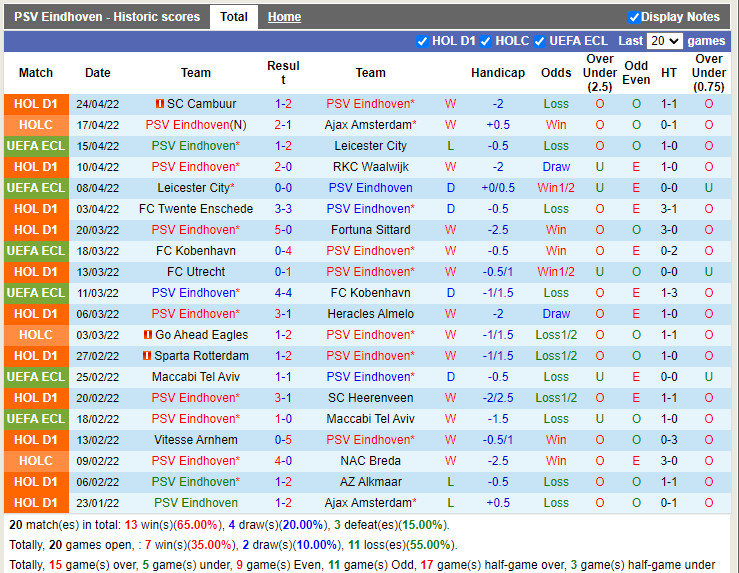 PSV Eindhoven vs Willem II