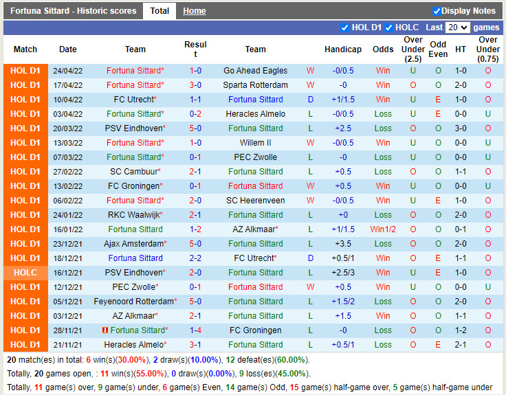 Sittard vs Feyenoord
