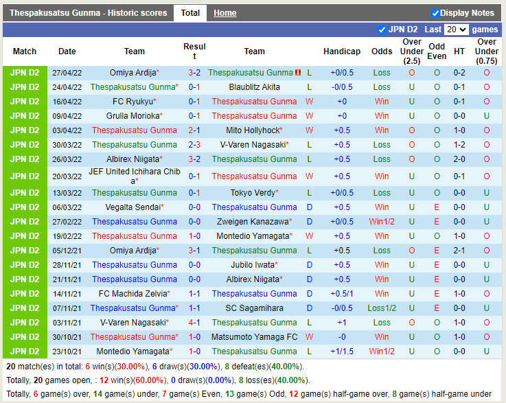 Thespakusatsu Gunma vs Yokohama