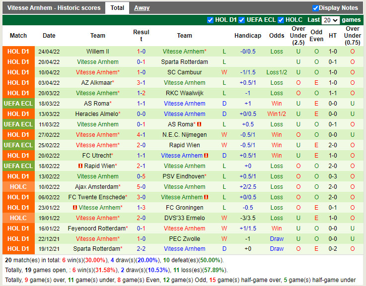 Go Ahead Eagles vs Vitesse