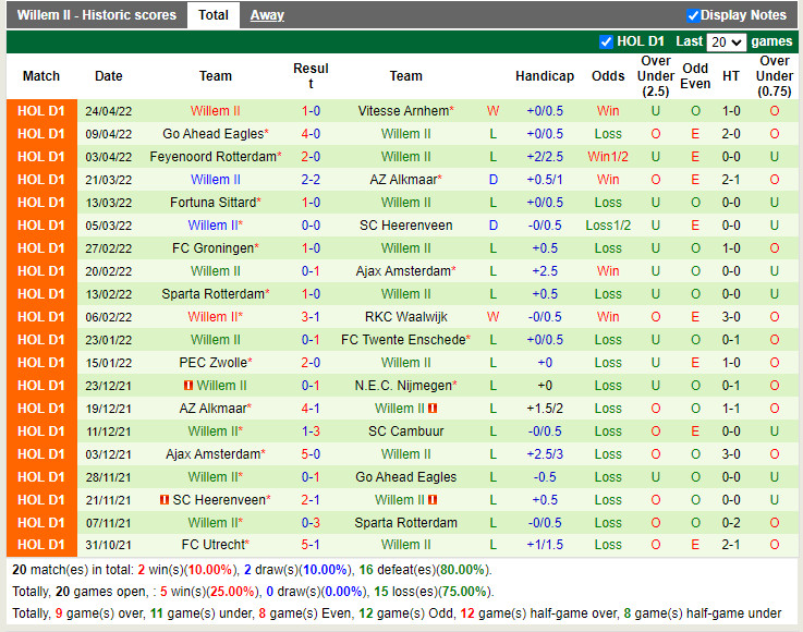 PSV Eindhoven vs Willem II