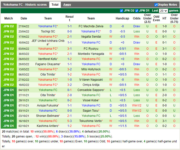 Thespakusatsu Gunma vs Yokohama